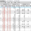 2024년 2월 16일 시간외 특이종목 이미지