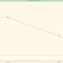 하트동물의료센터 이미지