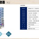 영종 세탁 이미지