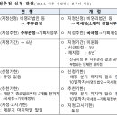 행정사 김창환 사무소 이미지