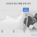 구구스 - 용인시 기흥구 사은로126번길 8 | 구구스