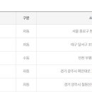 ７４호종합가판