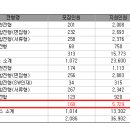 2025 한국외대 글로벌 수시 전형별 경쟁률(최종) 이미지