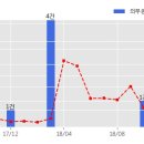주식회사 대림엔지니어링