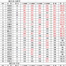 3군 1차(의정부:부천) 이미지