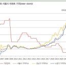 부동산트랜드 2022 이미지
