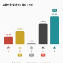 백년사 | 음양관 사주후기 (음양관 백년사주 후기) 음양관사주 후기 내돈내산