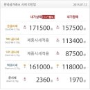 7월12일 오늘의 금시세입니다 이미지