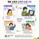 웹툰으로 표현하는 상상의 세계 | 부산웹툰학원 앨버트 반두라 자기 효능감 이론 교육 철학을 담은 웹툰 커리큘럼 - 부산 미술학원
