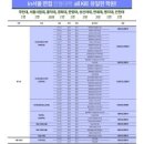 이드미술학원 - 광진구 아차산로 191 | 이드미술학원