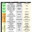 초등책놀이지도사 자격증 과정 이미지