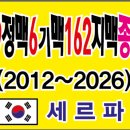 버스정류장(14-162) 티스토리
