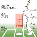 스트라이크존 이미지