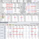 2021년 7월 29(목) : 연준 효과 미미 실적 주목, 중국 이슈 가라앉음 이미지