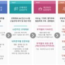 프라임경영컨설팅 이미지