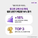 증가로 이데일리