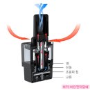 유소닉 네이버블로그