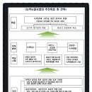 신창조인력