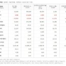 에스엘글로벌