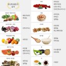 동춘동과일야채