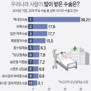 백내장 원인과 주의해야 할 계절 이미지