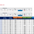 ＜2025학년도 대입 정시 중앙대.경희대.서울시립대 3년간의 입결/추합 평균 값 분석 자료＞ 이미지