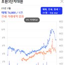 평촌 I-PARK(현대평촌아이파크) 이미지