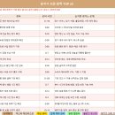 대봉웨딩문화거리 상 | 체크리스트, 전세계 1등 AI Claude로 엑셀까지 직접 만들기 : 프롬프트 및 웨딩체크리스트 공유 O(비번X)