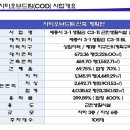 씨티오브드림 이미지