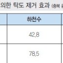 ㈜다주건설
