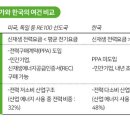 미래3 태양광발전소 이미지