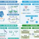 [2023 DAILY PICK 제204호] '첨단 해양모빌리티 세계시장 선점한다' 등 이미지