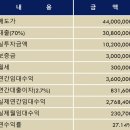 오산역 원룸 매매 : 수익률 27.14% 초급매 이미지