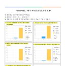 SCK직장 어린이집 2023학년도 1학기 학부모 만족도 온라인 조사 결과 안내 이미지