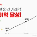 번개통신 - 구로구 고척로27길 114 | 번개통신