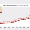 익산농협미곡종합처리장 이미지