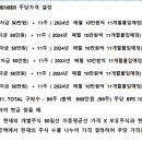 RICH FORUM FUND CAPITAL MANAGEMENT 주당 BPS (BOOK VALUE PER SHARE) 이미지