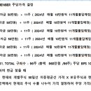 RICH FORUM FUND CAPITAL MANAGEMENT 주당 BPS (BOOK VALUE PER SHARE) 이미지