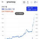이불이야기 이미지
