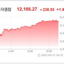 주식회사 지티지이지스엔터 | 개장전 주요이슈 2023.4.14 (금) - 뉴욕증시, 3월 물가 및 고용지표 둔화 속 긴축 종료 기대감 등에...