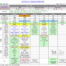 한눈에 보는 5대 궁궐 관람안내서 [10월 08일 수정] 이미지