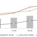 철길 따라 움직이는 부동산시장…수도권 개통 철도 예정지역 집값도 `들썩` 이미지