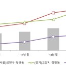 연세부동산중개사무소 이미지
