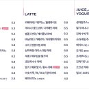 블리스베이커리