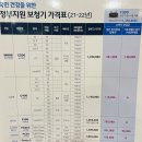 경산 왜관보청기? 73세 아버님 오티콘보청기 겟(GET) 착용