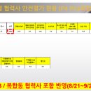 24년 8~9월 P4 복합동 PH3협력사 안전평가 이미지