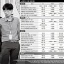 노바운더리 이미지