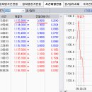 2017년 7월 14일(금) : 자넷 비둘기 날다. 옵션만기 뒤풀이. 이미지