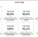 아주자동차정비 이미지