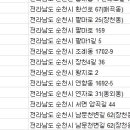 ㈜에이스렌터카 이미지